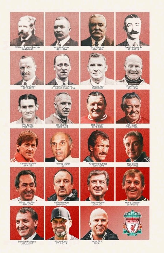 Who do you think is Liverpool's most successful manager? Share your thoughts!