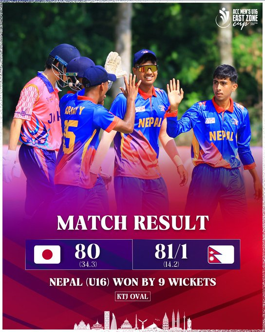 ACC U16東地区カップ2戦目、 男子U16 #日本代表 は、前回優勝の