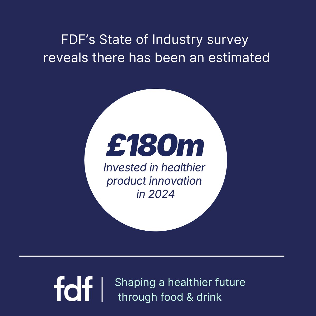 FDF members invested around £180 million in R&amp;D dedicated to healthier product innovation in 2024.

Read our new Shaping a healthier future report to see how food and drink manufacturers are supporting healthier diets.

ow.ly/eIHc50WbNeF