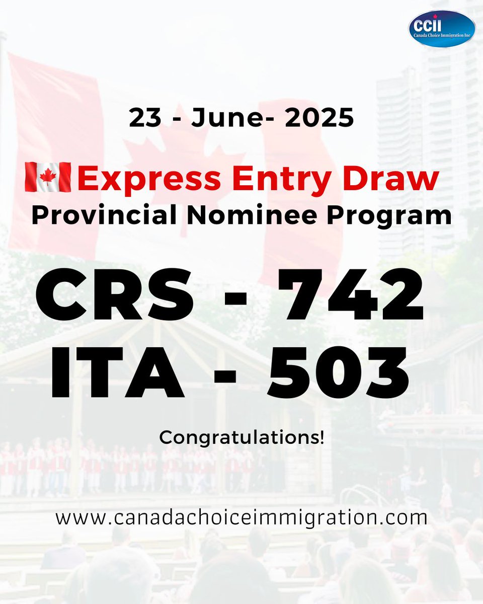 canadachoice1's tweet image. Express Entry Draw for 23rd of June, 2025
(Provincial Nominee program)
▶️ CRS: 742
▶️ ITAs: 503

Congratulations to all our clients who received invitation or reached the CRS score.

SEND US A DM if you need help moving forward!!
.
.
.
#expressentry #expressentrydraw