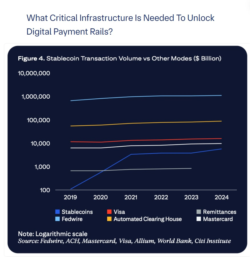 itsmekathleenh's tweet photo. cant you see what's happening, tradfi is already finding ways for making defi accessible to everyone. mainsteet yields will be like the old days 3% apy vs digital assets yield via stablecoins 8-10% yield borderless 24/7 accessible to everyone. @chainlink @syrupfi https://t.co/6ZzEww8mtk
