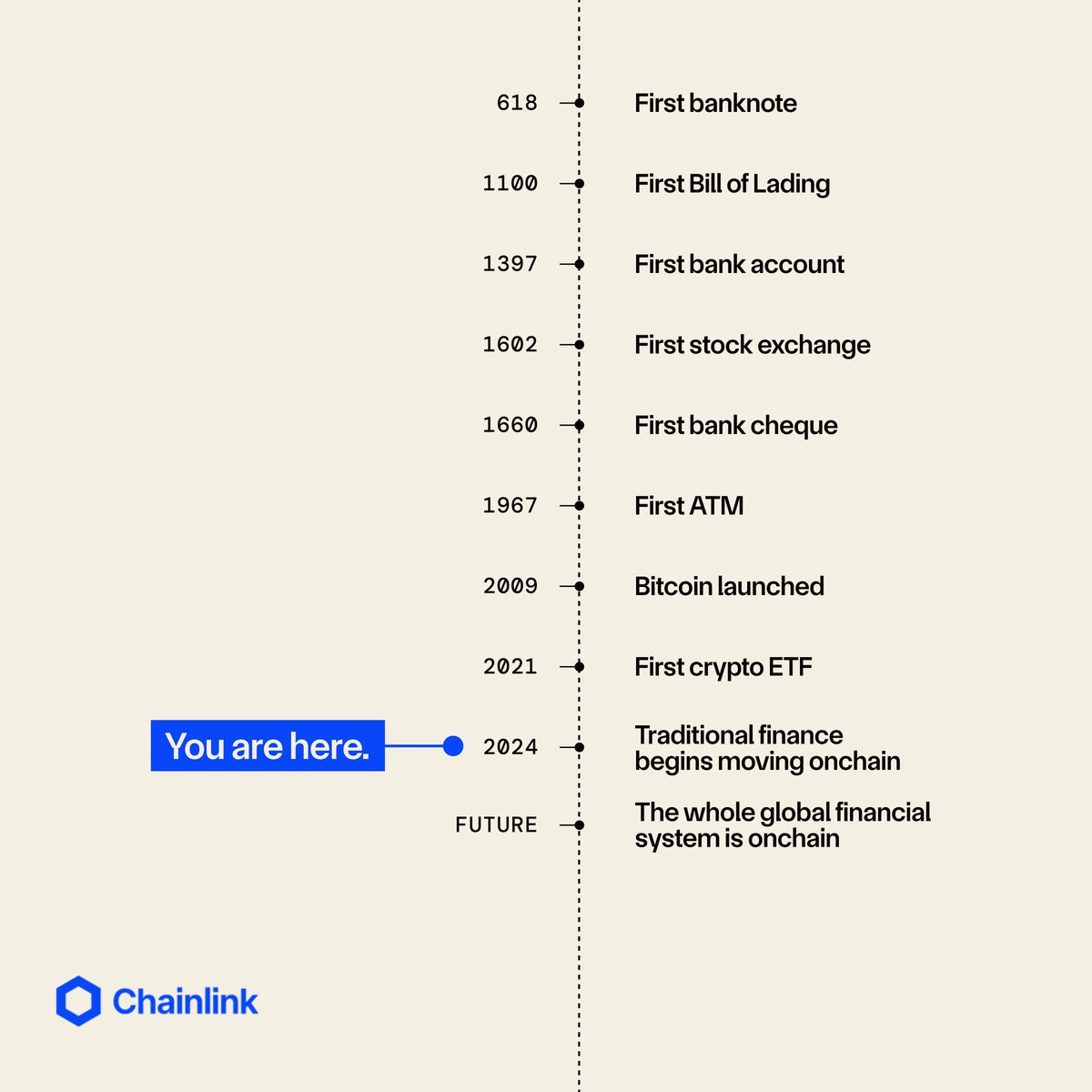 itsmekathleenh's tweet photo. cant you see what's happening, tradfi is already finding ways for making defi accessible to everyone. mainsteet yields will be like the old days 3% apy vs digital assets yield via stablecoins 8-10% yield borderless 24/7 accessible to everyone. @chainlink @syrupfi https://t.co/6ZzEww8mtk