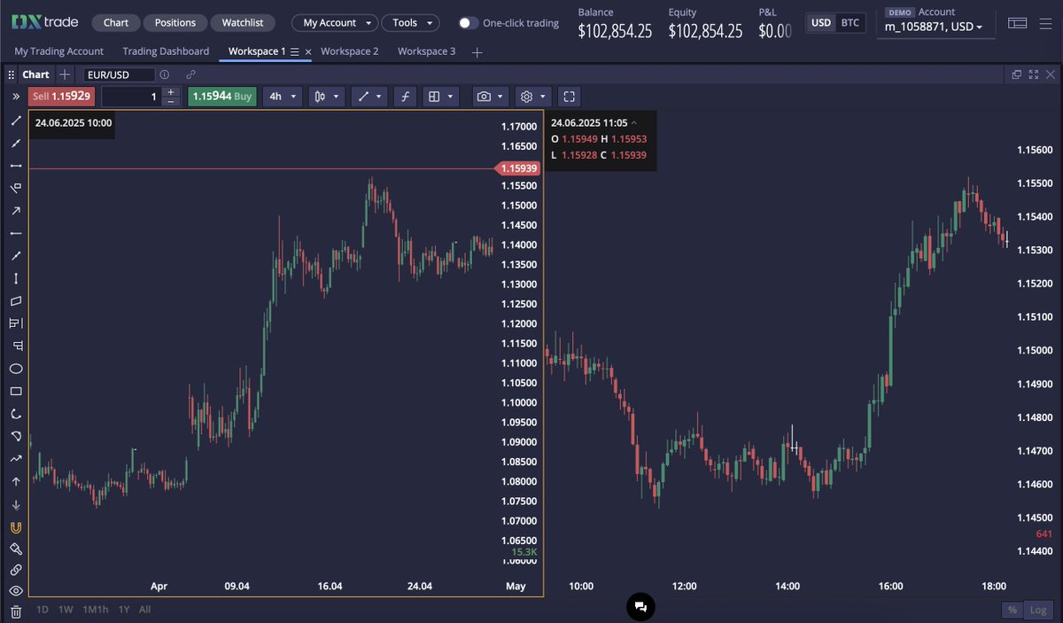 DXtrade (@dx_trade) / Posts / X