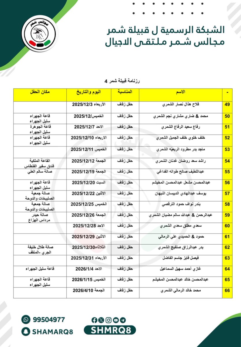 رزنامة أفراح ومناسبات قبيلة شمر 

<a href="/shmrq8/">شبكة مجالس شمر</a>

⛔ تـــنـــويـــه ⛔
راسلنا على الواتساب لـ أضافة المناسبات 
أو لـ التعديل 
حفل زفاف - حفل عشاء - حفل تخرج

99504977

تم تحديث الرزنامة 👇👇👇