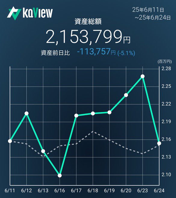 onlyspottrading's tweet photo. 退場。。 https://t.co/2Dn4Kkbeze