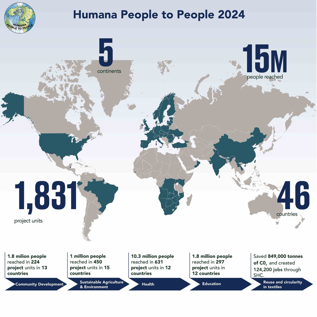 Humana People to People tweet media