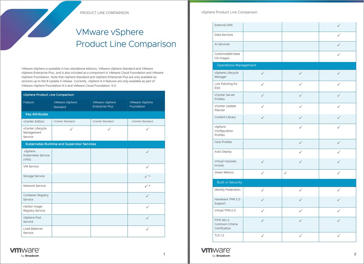 VMware vSphere 9 Standard and Enterprise Plus - Not Anymore? vladan.fr/vmware-vsphere… <a href="/vExpert/">VMware vExpert</a>
