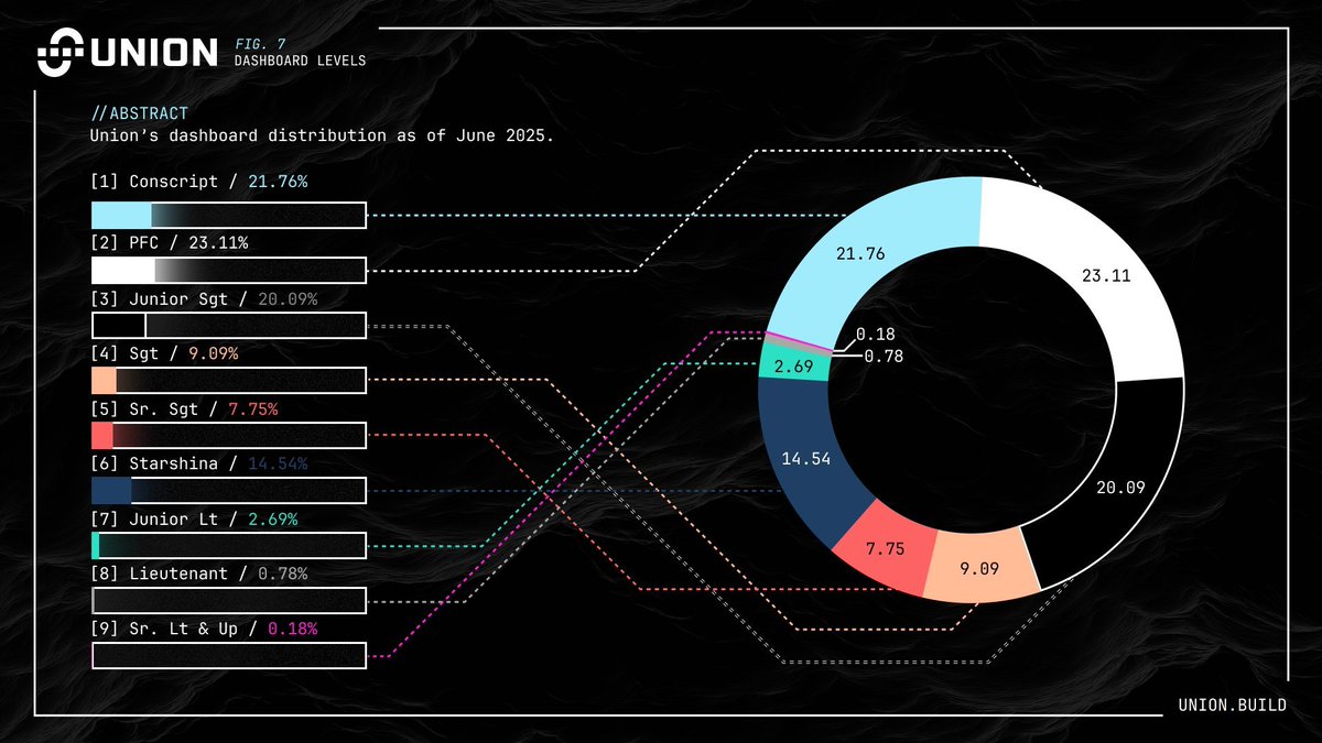 STAYFOCUSED💱 (Ø,G) (@odunerd) on Twitter photo Exploring leap_wallet and I noticed lotta things are going on there. 
Here is it hyperfrogNFT.
Date and time on fast lane check it and see if you can position.
After keep swapping your transfers on <a href="/union_build/">Union</a> as time wait for no one....
I will be swapping 50 trx on sei today Exploring leap_wallet and I noticed lotta things are going on there. 
Here is it hyperfrogNFT.
Date and time on fast lane check it and see if you can position.
After keep swapping your transfers on <a href="/union_build/">Union</a> as time wait for no one....
I will be swapping 50 trx on sei today