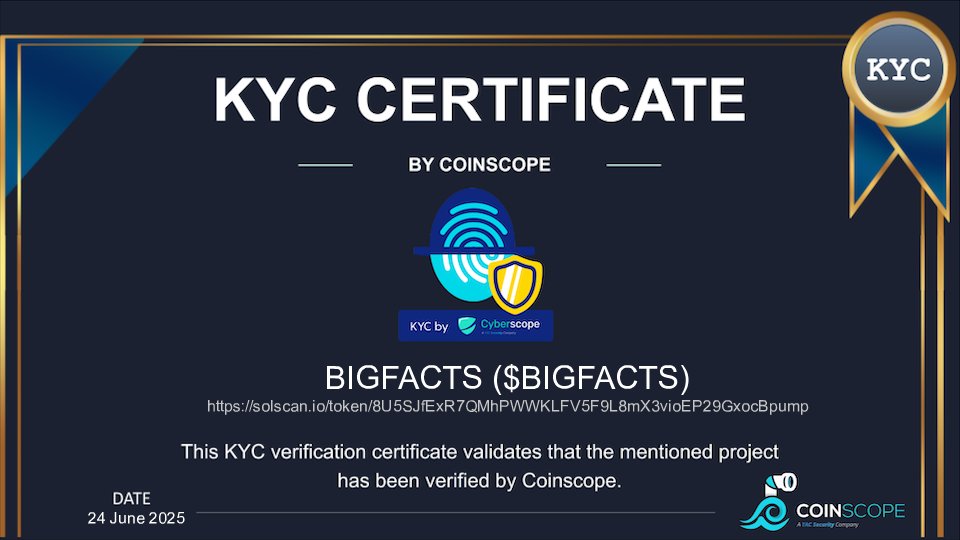 cyberscope_ann's tweet photo. We just finished the KYC for
 @BIGFACTSonSOL

Check the certification.
https://t.co/4PzEFHSFC8

Want to get KYC for your project?
https://t.co/BpKMpQ6c5z

#Crypto #Blockchain #Kyc https://t.co/LgSsxQvxBO