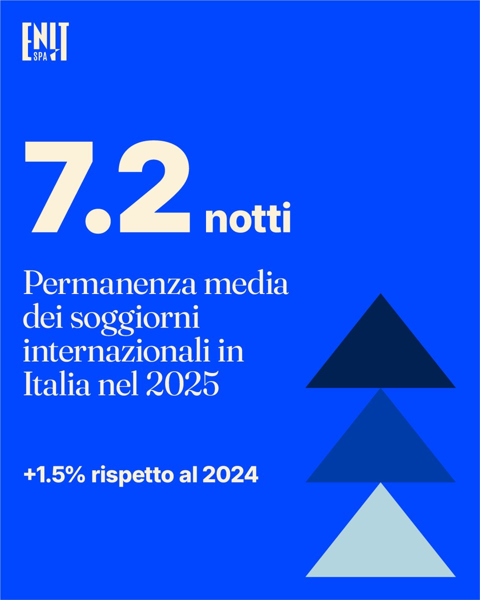 ENIT S.p.A. 🇮🇹 tweet media
