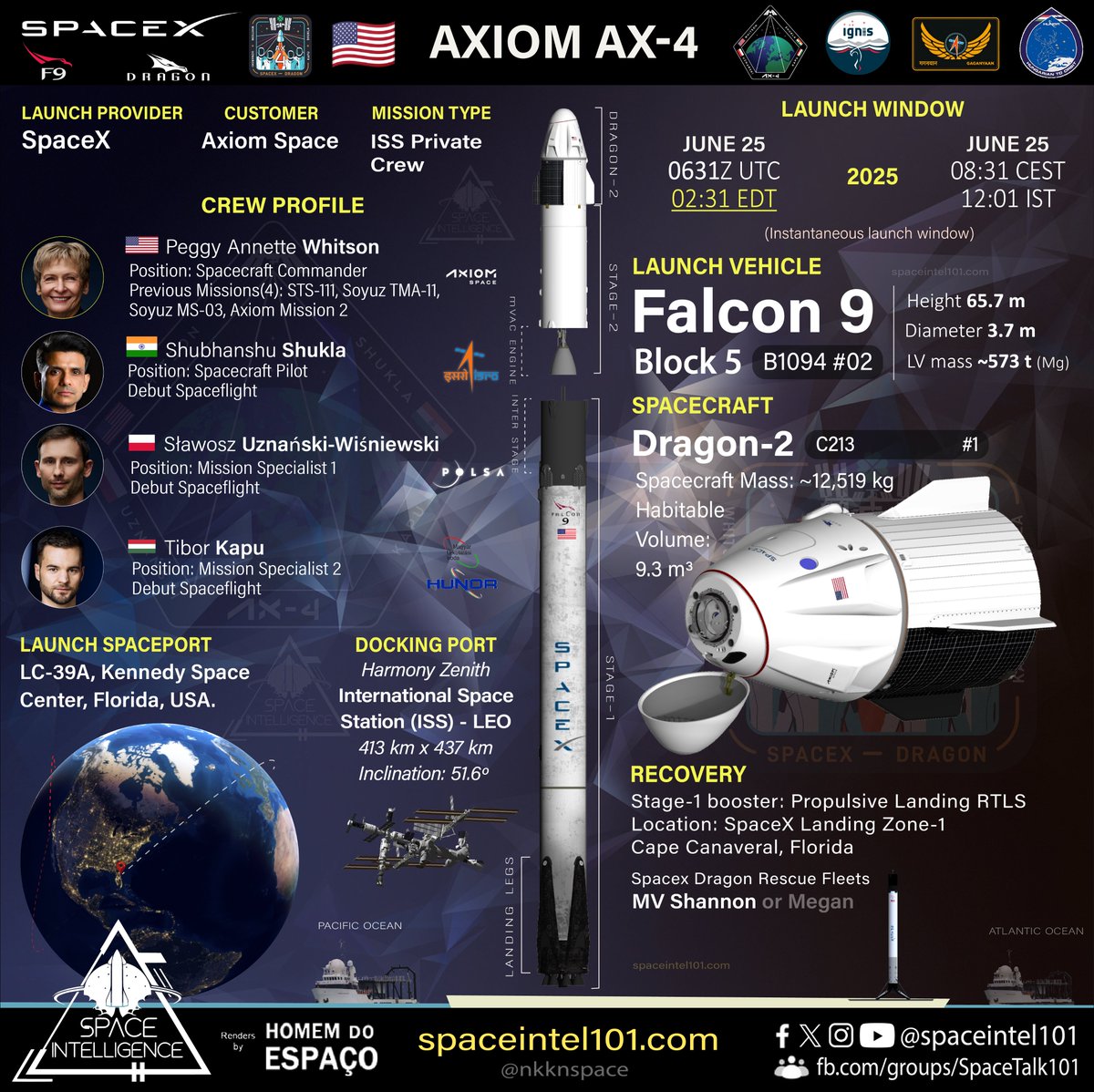 Space Intelligence (@spaceintel101) on Twitter photo Orbital launch no. 135 of 2025 ๐บ๐ฒ๐๐ฉโ๐๐ฎ๐ณ๐จโ๐๐ต๐ฑ๐จโ๐๐ญ๐บ๐จโ๐
AX-4 | SpaceX | June 25 | 0631 UTC
<a href="/SpaceX/">SpaceX</a> to launch private crewed <a href="/Axiom_Space/">Axiom Space</a>'s AX-4 mission on its Crew Dragon spacecraft carried by Falcon 9๐to the International <a href="/Space_Station/">International Space Station</a> in LEO (Low Earth Orbit) from <a href="/NASAKennedy/">NASA's Kennedy Space Center</a> Orbital launch no. 135 of 2025 ๐บ๐ฒ๐๐ฉโ๐๐ฎ๐ณ๐จโ๐๐ต๐ฑ๐จโ๐๐ญ๐บ๐จโ๐
AX-4 | SpaceX | June 25 | 0631 UTC
<a href="/SpaceX/">SpaceX</a> to launch private crewed <a href="/Axiom_Space/">Axiom Space</a>'s AX-4 mission on its Crew Dragon spacecraft carried by Falcon 9๐to the International <a href="/Space_Station/">International Space Station</a> in LEO (Low Earth Orbit) from <a href="/NASAKennedy/">NASA's Kennedy Space Center</a>