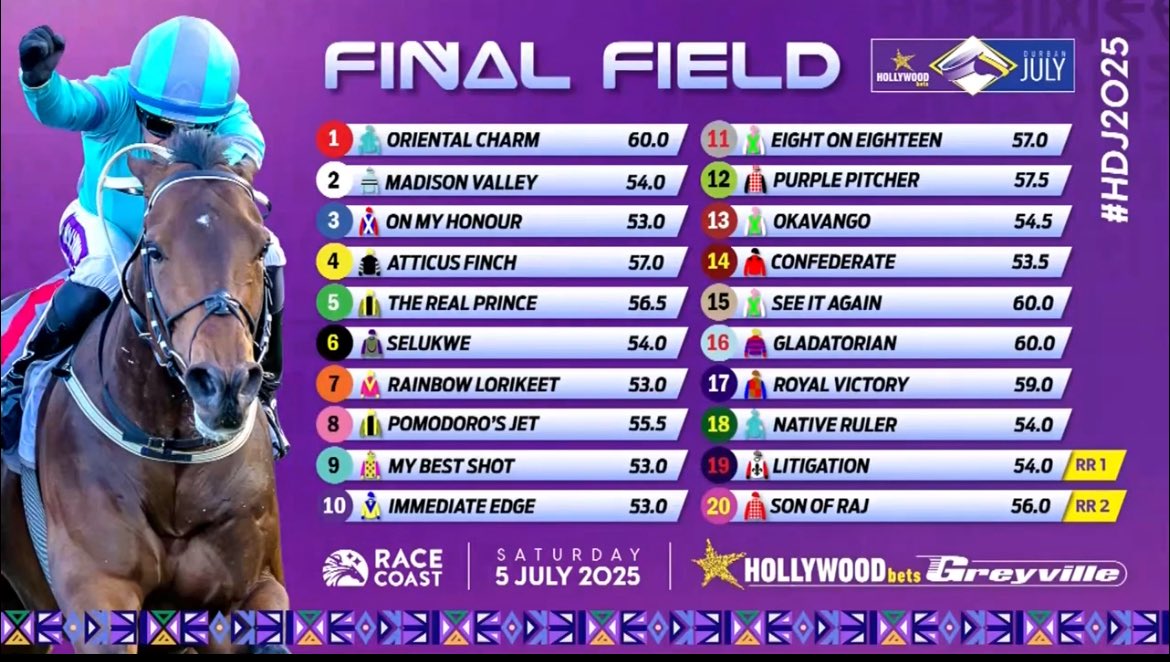 weightedtowin's tweet photo. #hollywoodbetsdurbanjuly final field has just been announced! https://t.co/Vn8vGgiOXv