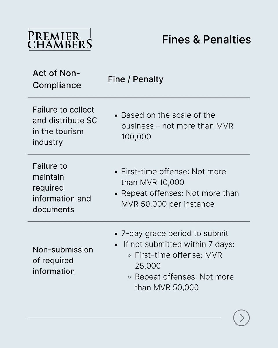 PremierChambers's tweet photo. This guide outlines who must collect service charges, reporting obligations, documentation requirements, and penalties for non-compliance. 
 
Read more: https://t.co/kr9WAsK2y5
 
#PremierChambers #PCTA https://t.co/lk95tRNGZ6