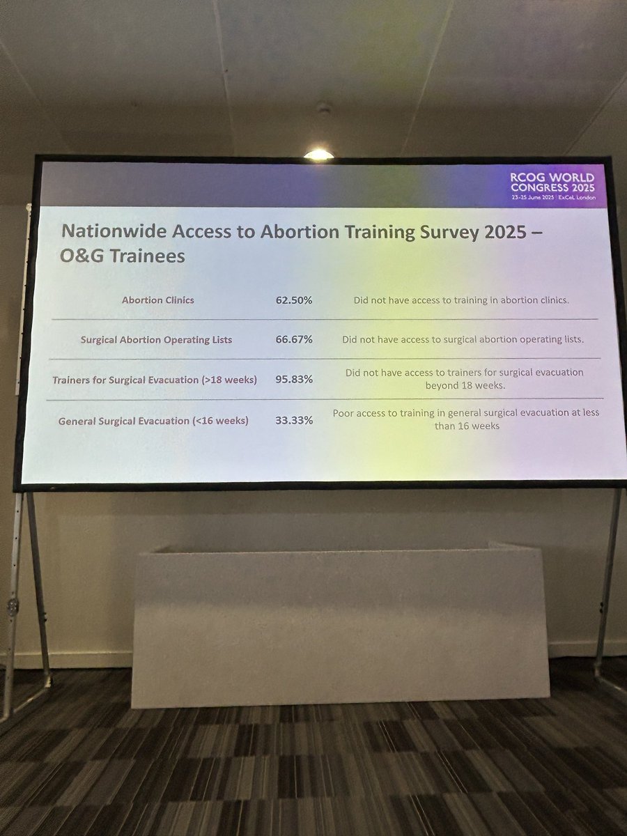 Happening now!

Dr Rebecca McKay and Dr Snigdha Veeramalla talking at the Doctors in Training stream about the fantastic work they are doing to expand access to education in abortion care for doctors training in O&amp;G and CSRH. 

#RCOG2025
<a href="/RCObsGyn/">RoyalCollegeObsGyn</a> <a href="/FSRH_UK/">The FSRH</a>