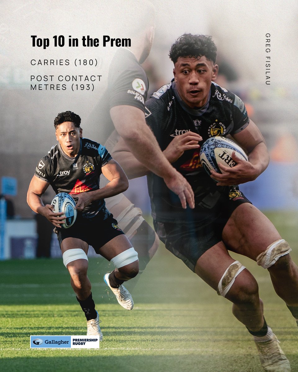 Top 10 in the Prem for Greg⭐

Greg Fisilau finished the season with the 10th most carries and 9th most post contact metres in the Gallagher Prem.

What a shift👊

#JointheJourney