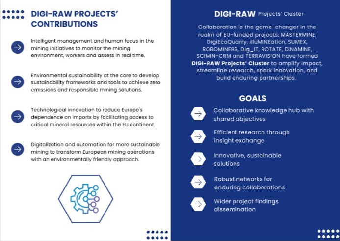 🚀 Exciting news from the DIGI-RAW cluster!
We’re proud to welcome two new projects to our growing community: SCIMIN - CRM and TERRAVISION EU Project. Their addition strengthens DIGI-RAW’s position as a dynamic innovation hub. Don’t miss our updated brochure 👇