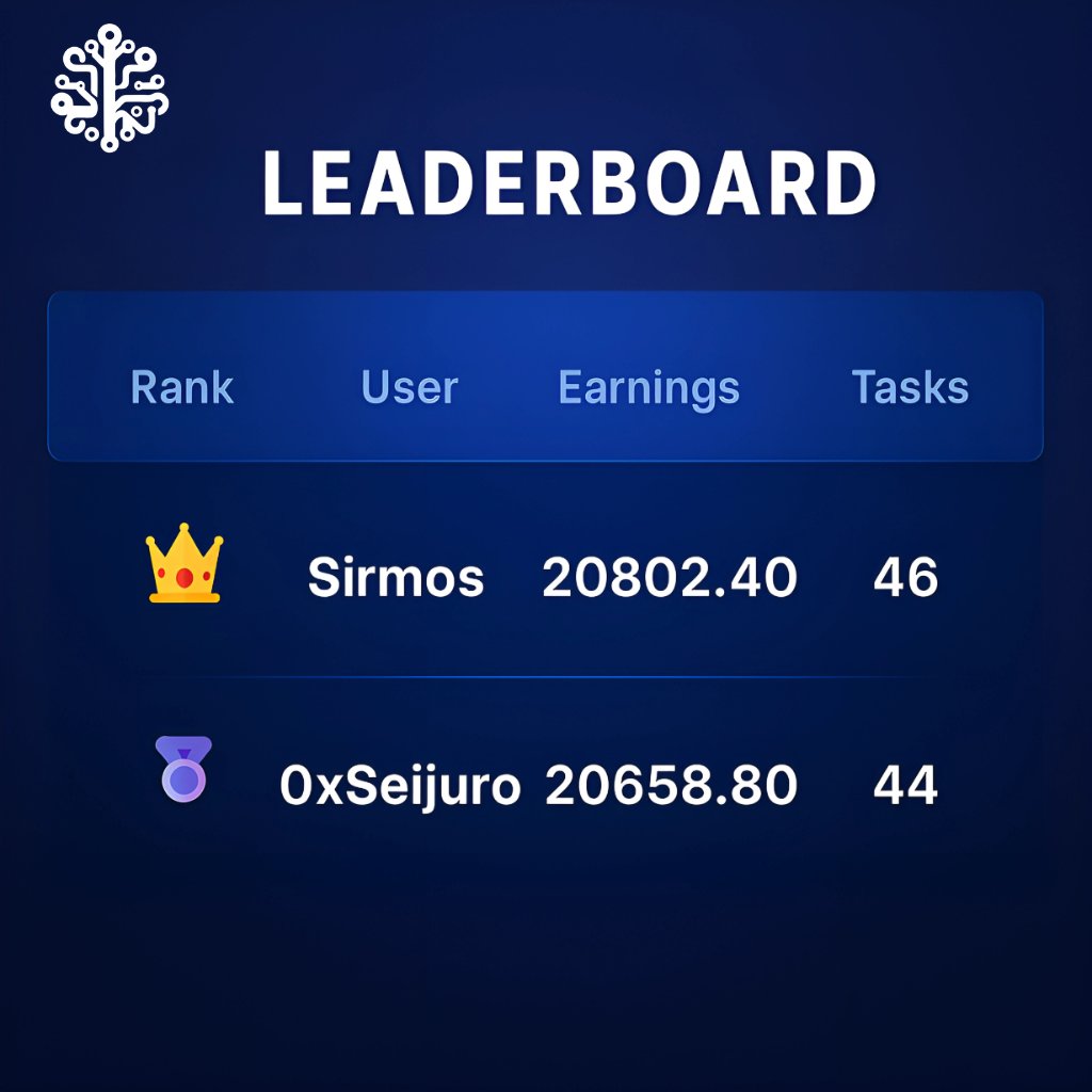 neurolov's tweet photo. 🏆Meet the New Swarm Legends!
Shoutout to Sirmos and 0xSeijuro, the top warriors leading the NeuroSwarm leaderboard with 20,000+ SP!
Your devices. Your power. Your legacy.
🔗 https://t.co/sFWMzeswUR
#NeuroSwarm #ConnectToEarn #neurolov
