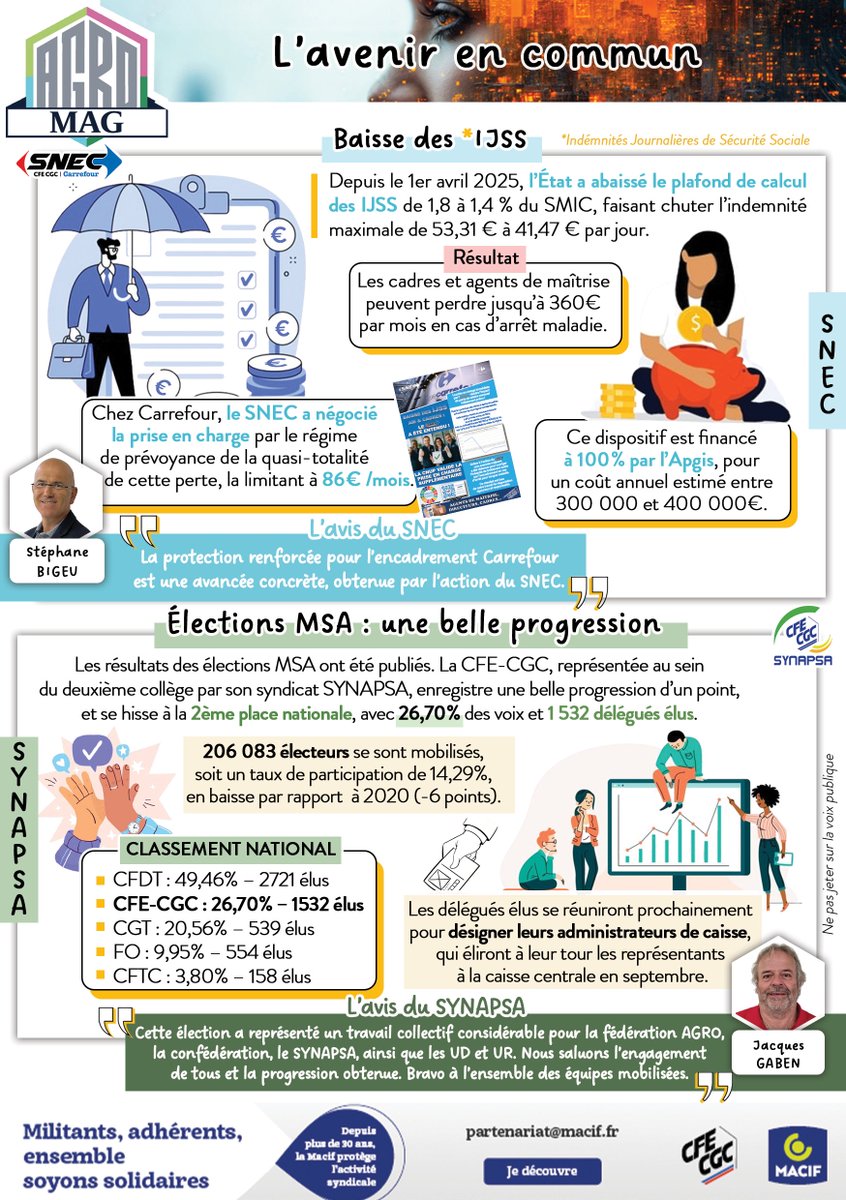 📬 Le nouveau numéro de l'Agromag est arrivé !

 Des résultats, des engagements, des avancées.
 Mais surtout, des victoires collectives à découvrir avec le SNCEA/CFE-CGC, la CFE-CGC SYNAPSA et le <a href="/SNEC_CFE_CGC/">SNEC CFE CGC</a> .

➡️ À découvrir ici : 
calameo.com/read/006445172…