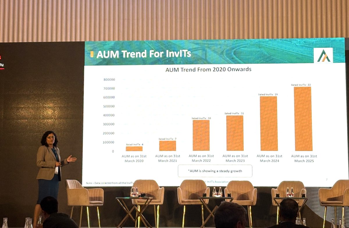 Bharat InvITs Association tweet media