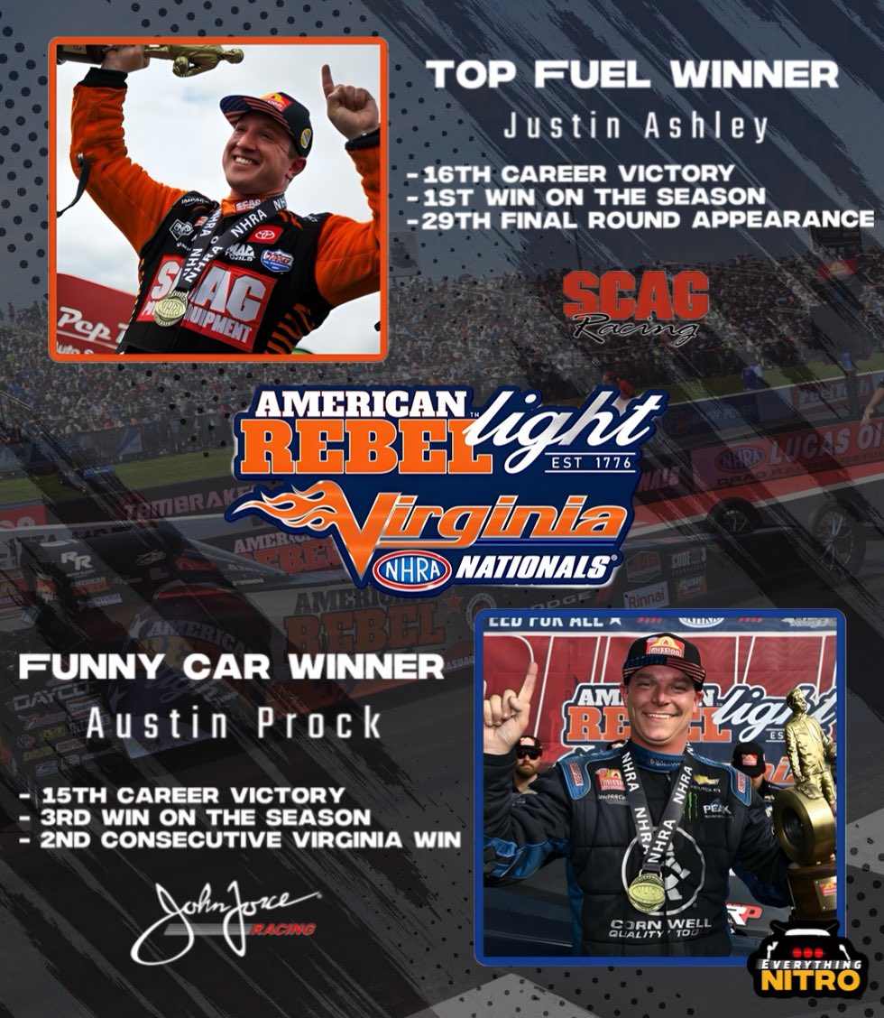 It was a scorching hot Virginia Nationals with record breaking track temperatures but that didn’t stop these guys!

#nhradragracing #topfueldragster  #virginiamotorsportspark #nitrofunnycar