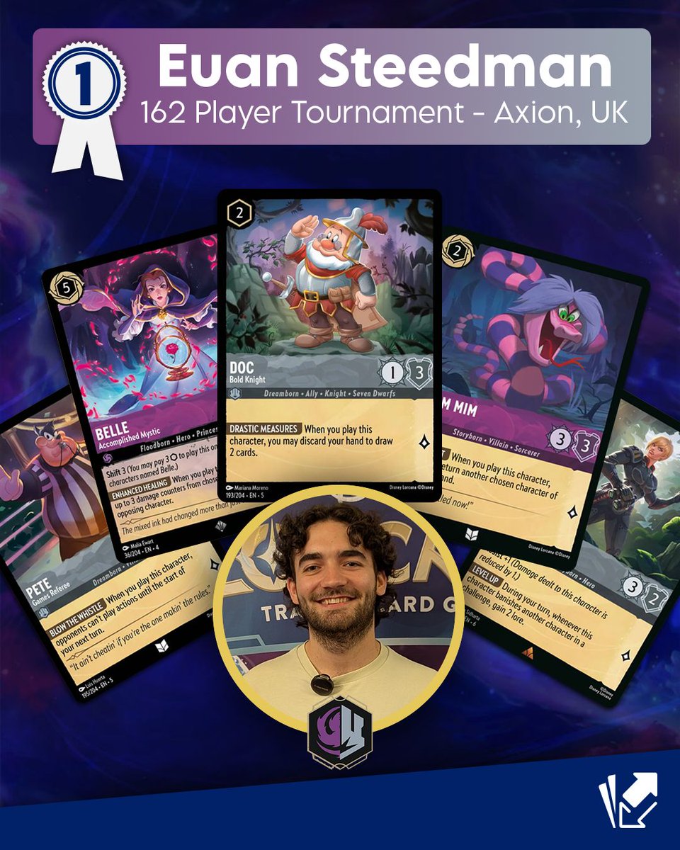 ✨ Huge congrats to <a href="/euansteders/">Euan</a>! 🥳

He took down the <a href="/AxionNow/">AxionNow</a> Lorcana Fest (162 players) with Amethyst Steel Doc Bounce 🟣⚪

A nod to <a href="/jdrr_lorcana/">JDRR</a> for the OG list 👏