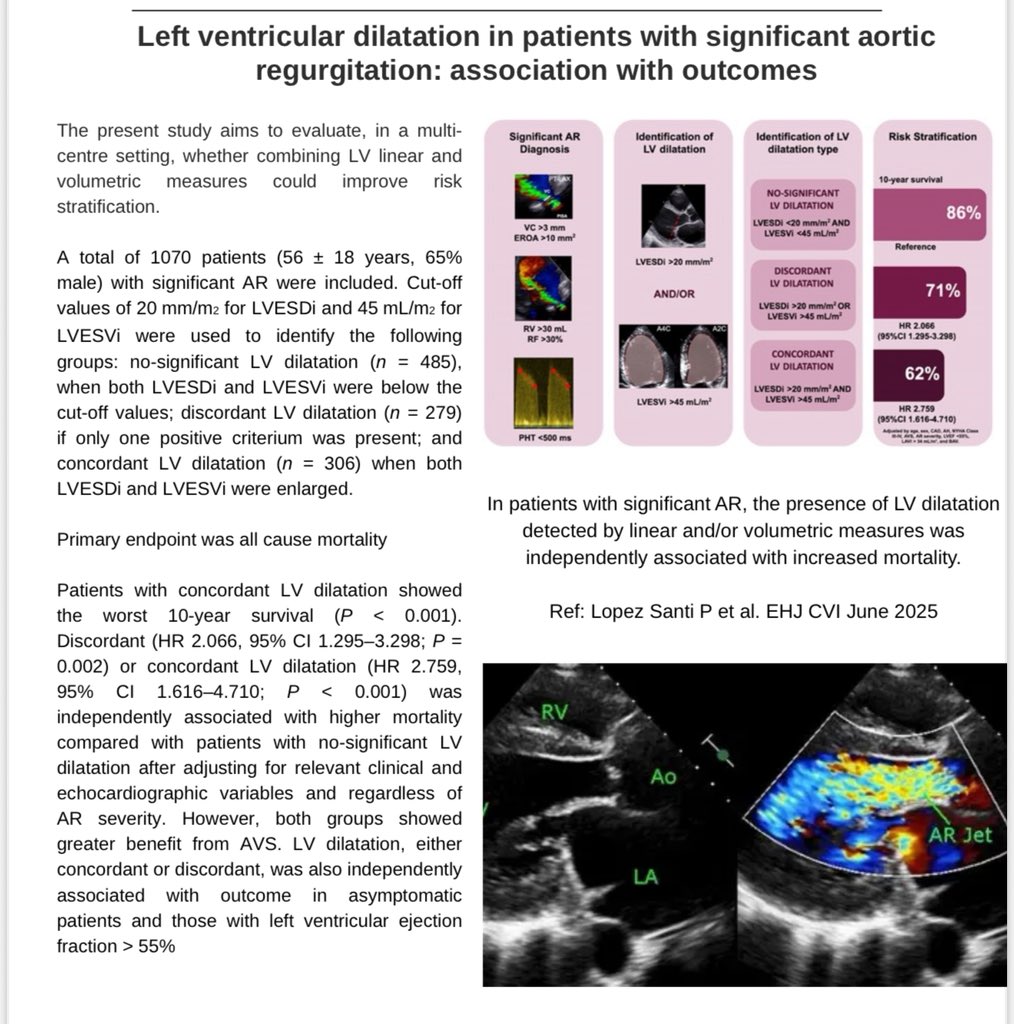 EHJCVIEiC's tweet image. Don’t miss this important #EHJCVI manuscript by Dr Santi @bogdan_popescu1 @NAjmoneMarsan @PPibarot and colleagues ➡️ academic.oup.com/ehjcimaging/ad… @ESC_Journals @EACVIPresident @escardio @bernhard_gerber @JGrapsa @pabloplopez_ @echo_stepbystep @EZancanaroMD