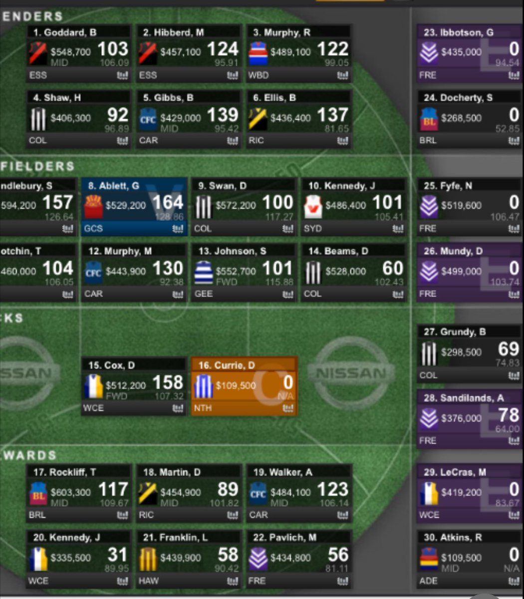 Luke3914's tweet photo. @SpillsSC Ross Lyon resting half of Fremantle to cost me a money supercoach granny https://t.co/VcgifO81z5