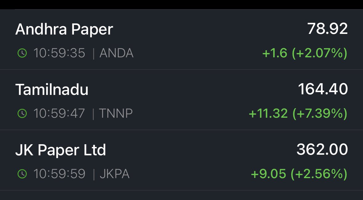 bjshah8001's tweet photo. Checkout
INDIA”S integrated Paper Board producers
JK PAPER 3.7 Lkh TPA (+4.25 Lkh W/P)
8lk TPA
TNPL 2 lkh TPA (+4 lkhs TPA W/P)
6lkh TPA
ANDHRAPAPER 70k ( +1.70 Lakh w/P)
2.4 Lkh TPA
70k Tissue paper in progress
#jkpaper
#tnpl
#andhrapap https://t.co/vjhSHgr7Zc