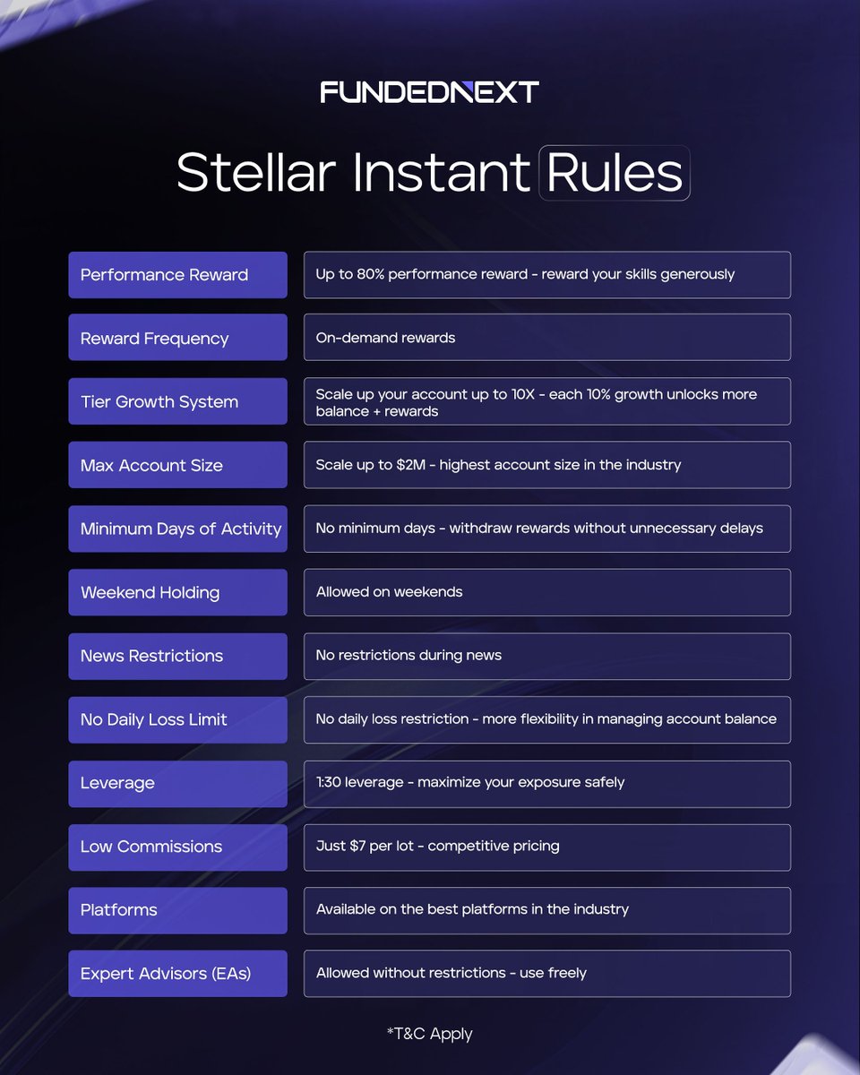 FNpartnersocial's tweet image. Rules!