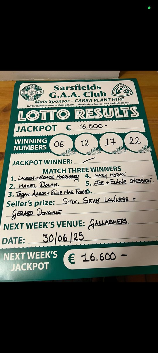 Sarsfields GAA (@sarsfieldsgaa) on Twitter photo Lotto Results from last night
Click the link below to join for next week:
sarsfieldsgaa.clubforce.com/products/lotto…
<a href="/Galway_GAA/">Galway GAA Official</a> <a href="/FlirtFMSport/">FlirtFMSport</a> Lotto Results from last night
Click the link below to join for next week:
sarsfieldsgaa.clubforce.com/products/lotto…
<a href="/Galway_GAA/">Galway GAA Official</a> <a href="/FlirtFMSport/">FlirtFMSport</a>