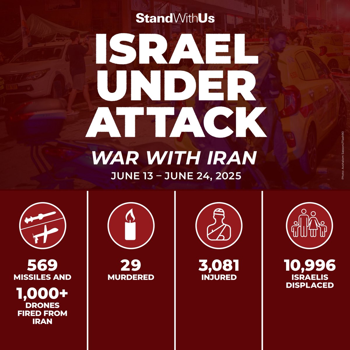 🚨 Devastating missile and drone attacks by the Iranian regime across Israel have murdered 29 people and injured over 3,000 others. Significant damage and destruction across several sites.