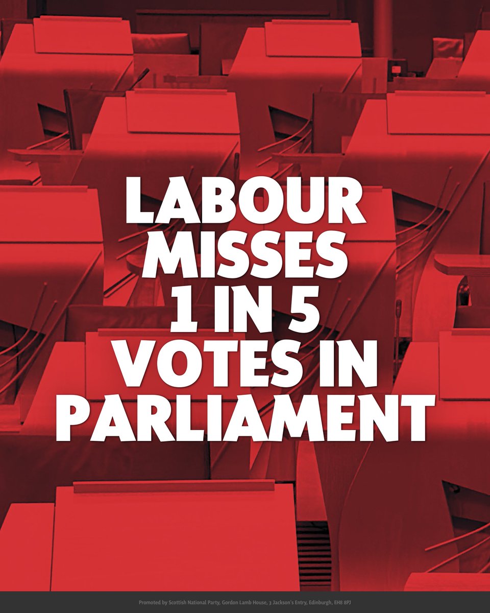 🚨 New analysis: an average of 1 in 5 Labour MSPs didn’t bother to vote in Holyrood this Spring.

Meanwhile, SNP MSPs had the highest turnout of any major party - standing up for our constituents while Labour are missing in action. 💪
