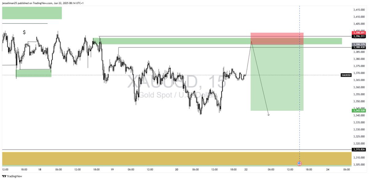 black_Knight_06's tweet photo. simple stuff #XAUUSD  telegram link in  bio you snooze you loose https://t.co/gcyxVI8nuU