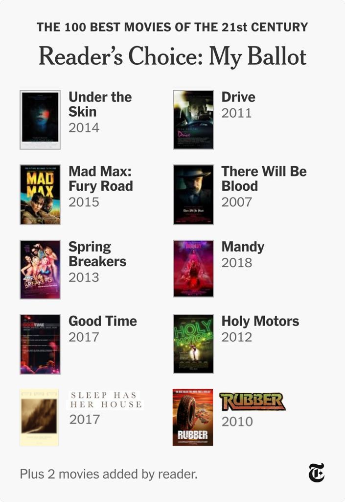 Disgraceful that no one has even attempted to enter Sleep Has Her House or Rubber into the proceedings, so here's my underdog-centric list, coupled up with the rest of the choices that I couldn't bear not to include.