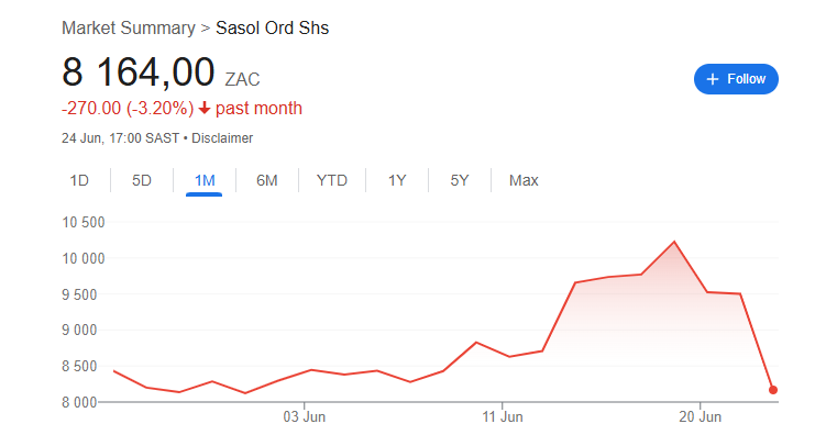 Sasol rallies are here for a good time, not for a long time.