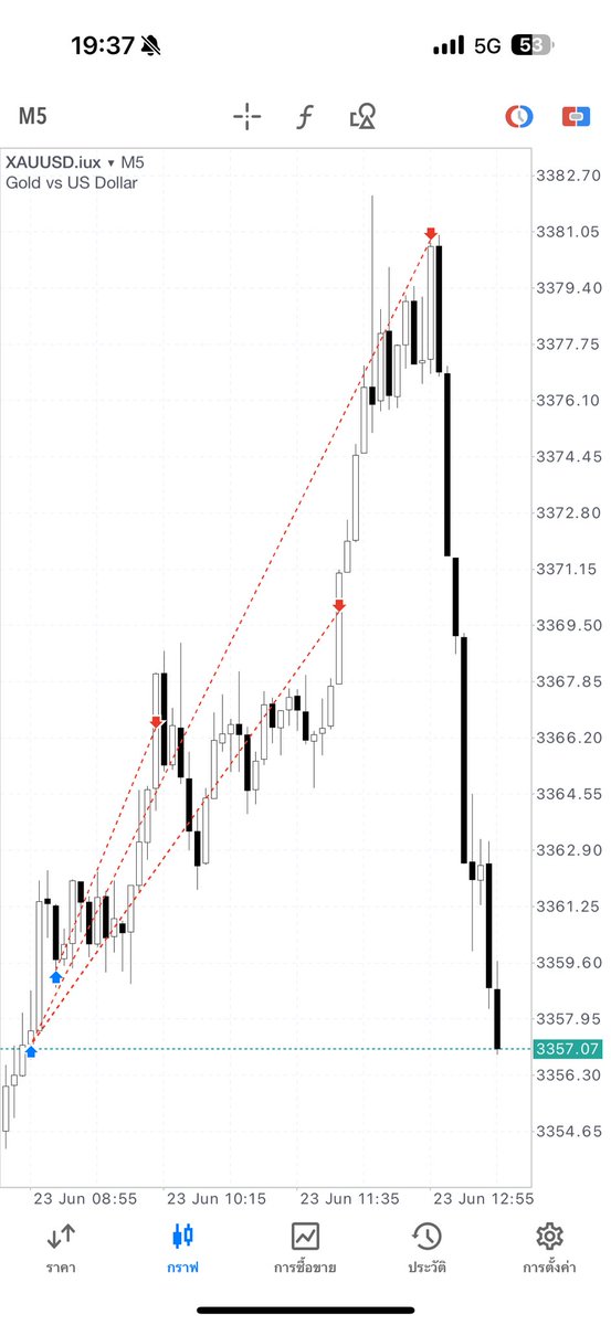 Nuttinx'sTrader tweet media