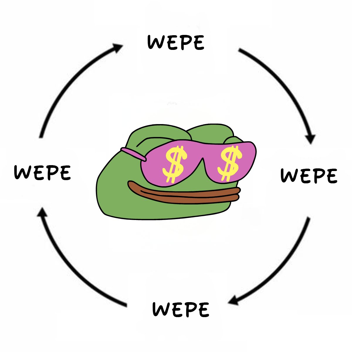 Wall Street Pepe tweet media