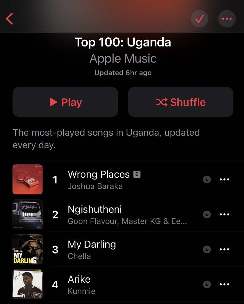 News 💐😴🎉
<a href="/itsJoshuaBaraka/">B’RAKA</a> Wrong places has held the number one spot in the country for 1 month and 10days straight on Apple Music!
Keep streaming Wrong places on all media platforms . He holds the record for the longest number 1 song on Apple Music .