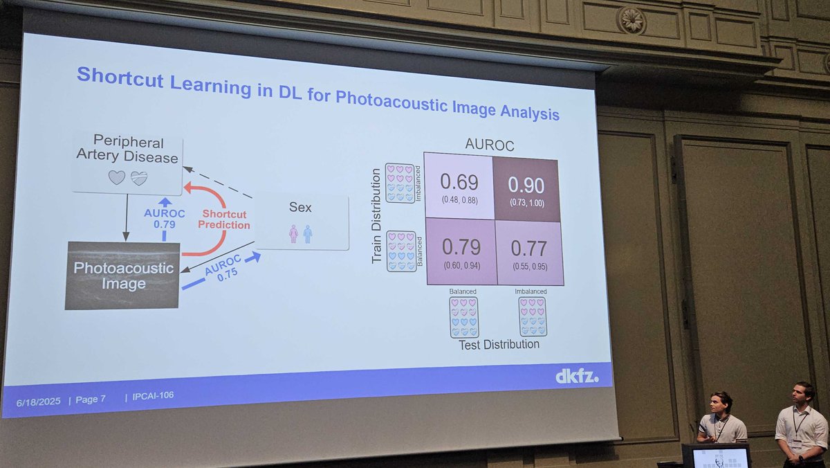 Had a great time at <a href="/IPCAI_conf/">IPCAI</a> in Berlin last week! <a href="/chjbender/">Christoph Julien Bender</a> and I presented our work from the <a href="/DKFZ_IMSY_lab/">IMSY Lab (DKFZ)</a> in collaboration with FAU, where we demonstrate how shortcut learning can lead to unreliable and biased models.

🔗 Read the paper: link.springer.com/article/10.100…