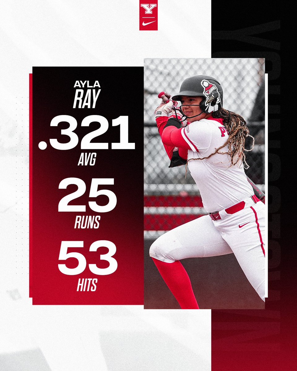 YSUSoftball's tweet image. 𝓡𝓐𝓨 𝓞𝓕 𝓛𝓘𝓖𝓗𝓣
Rising sophomore Ayla Ray posted an impressive freshman campaign in 2025:
🔴 .321/.400/.408
⚪️ 25 R/23 RBIs
🔴 5 2B/2 HR/.808 OPS
#GoGuins
