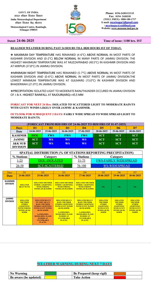 𝙒𝙚𝙖𝙩𝙝𝙚𝙧 𝙐𝙥𝙙𝙖𝙩𝙚 𝙅&amp;𝙆
𝙁𝙤𝙧𝙚𝙘𝙖𝙨𝙩
●25-27June:Light to moderate Rain with thunder/intense showers at many places with possibility of hvy Rain at few places of JMU Div mainly towards night &amp; early mrng/mrng hrs.
●28June-2July:Spells of Rain/thunder at sct places.