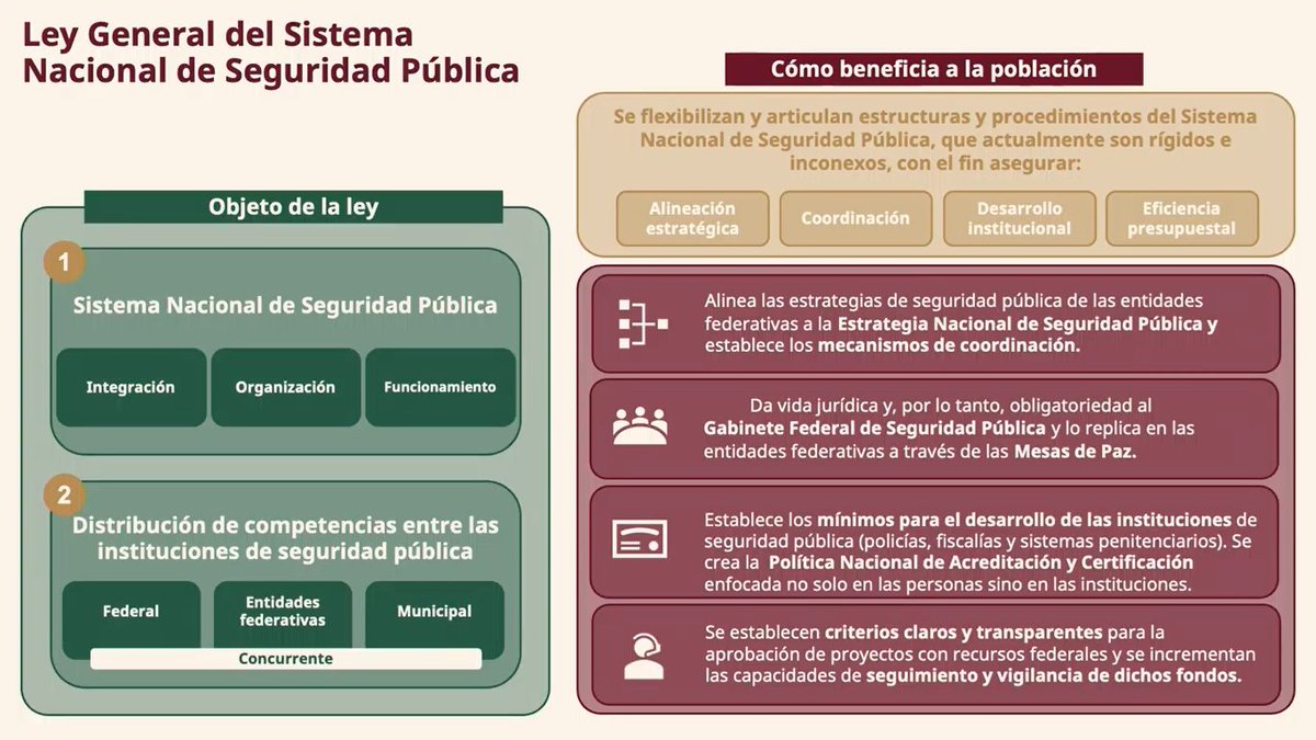 En la #MananeraDelPueblo  la titular del #SESNSP la Mtra. Marcela Figueroa <a href="/Maffiguer/">Marcela Figueroa</a>,  informó sobre los aspectos fundamentales de la iniciativa de reforma a la Ley General del Sistema Nacional de Seguridad Pública presentada por la Presidenta la Dra.Claudia Sheinbaum