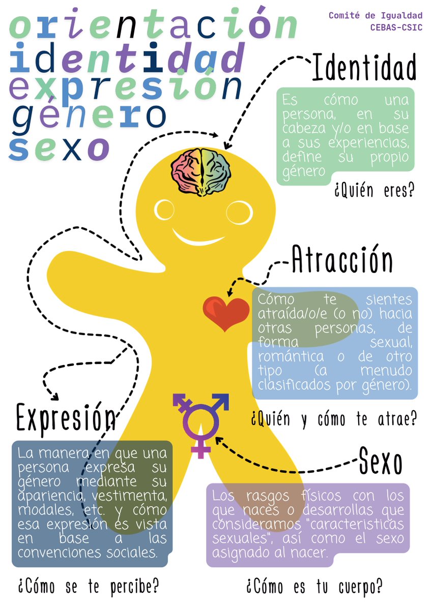 📢 En el mes del #Orgullo2025, desde el CEBAS-CSIC nos sumamos a la reivindicación por la igualdad y la diversidad 🌈

Nuestra Comisión de Igualdad lanza una campaña de cartelería para visibilizar nuestro compromiso con un centro más inclusivo y respetuoso 🏳️‍🌈 

¡Búscala!