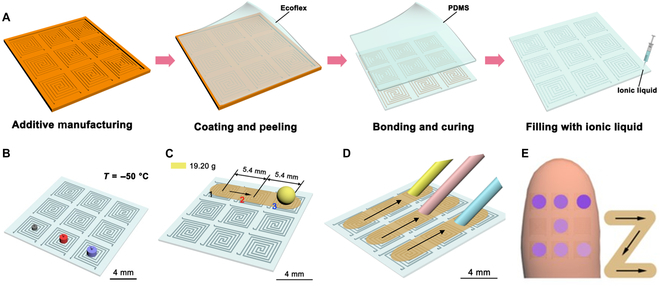 SPJournals's tweet image. JUST PUBLISHED: Additively Manufactured Flexible Electronics Filled with Ionic Liquid for Cryogenic Pressure Sensing
Click here to read the latest free, Open Access article from Advanced Devices & Instrumentation: spj.science.org/doi/10.34133/a…