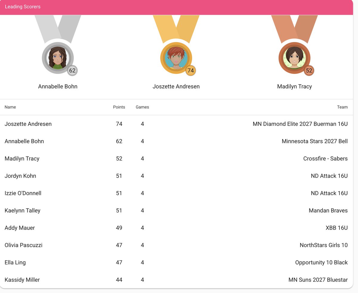 Crossfire Sabers 2027 tweet media