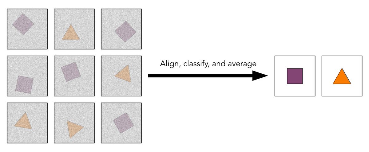 Structura Biotechnology (@structurabio) on Twitter photo Looking for a deep dive into 2D classification in #cryoEM?
These recent guide pages cover practical aspects & parameter choices when running these jobs in #CryoSPARC, along with the theory behind expectation maximization: guide.cryosparc.com/processing-datโฆ and guide.cryosparc.com/expectation-maโฆ Looking for a deep dive into 2D classification in #cryoEM?
These recent guide pages cover practical aspects & parameter choices when running these jobs in #CryoSPARC, along with the theory behind expectation maximization: guide.cryosparc.com/processing-datโฆ and guide.cryosparc.com/expectation-maโฆ