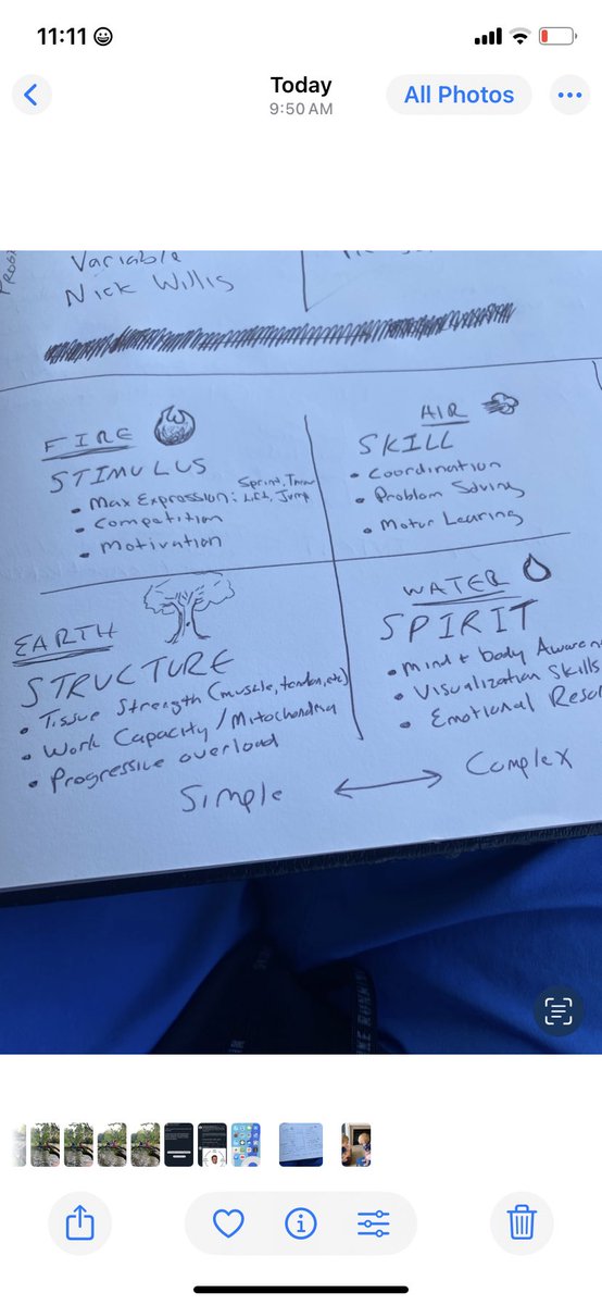 New concepts and categories I’ve been working on in pursuit of athletic qualities.

What is your program strong in? What might it be missing? How does it define a particular coaches approach?