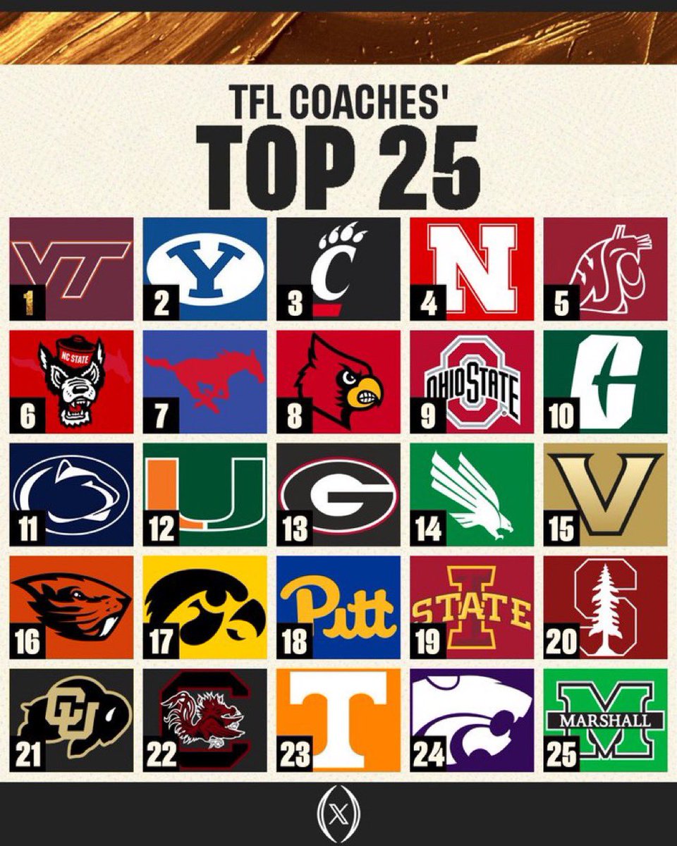 TFLMarshall's tweet image. Your Thundering Herd is ranked #25 among the TFL coaches💪⚡️ #WeAreMarshall