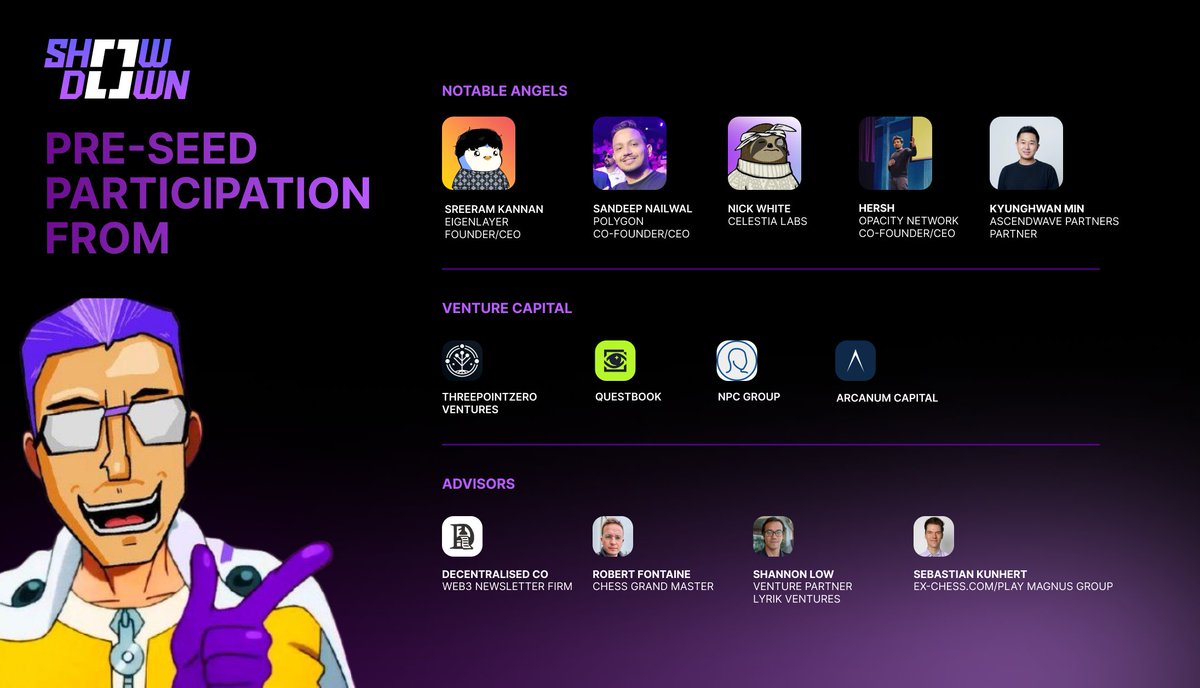 Showdown.win ⨀ on Monad (@showdown_gg) on Twitter photo Today, we’re excited to announce some of the participants from Showdown’s pre-seed round.
We’re honored to welcome:
<a href="/sreeramkannan/">Sreeram Kannan</a> (Founder, EigenLayer), <a href="/sandeepnailwal/">Sandeep | CEO, Polygon Foundation (※,※)</a> (Co-Founder, Polygon), <a href="/nickwh8te/">Nick White</a> (Co-Founder, Celestia), <a href="/Euler__Lagrange/">EulerLagrange (Hersh)</a> (Co-Founder, Opacity Network), Today, we’re excited to announce some of the participants from Showdown’s pre-seed round.
We’re honored to welcome:
<a href="/sreeramkannan/">Sreeram Kannan</a> (Founder, EigenLayer), <a href="/sandeepnailwal/">Sandeep | CEO, Polygon Foundation (※,※)</a> (Co-Founder, Polygon), <a href="/nickwh8te/">Nick White</a> (Co-Founder, Celestia), <a href="/Euler__Lagrange/">EulerLagrange (Hersh)</a> (Co-Founder, Opacity Network),