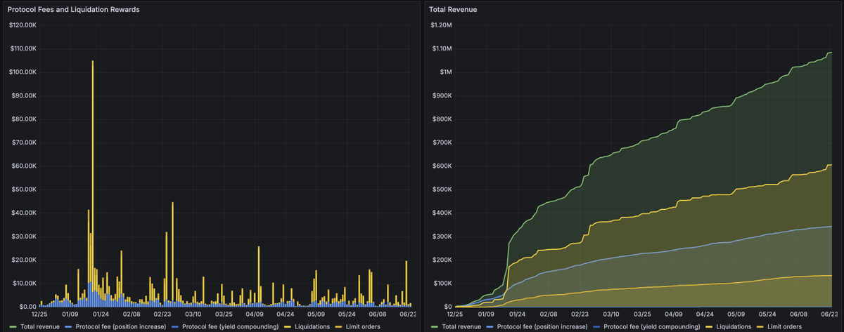 We’re launching $TUNA in July!

If you believe DeFi is the future, the best way to gain exposure is through $TUNA.

Things to know before the token launch:

1) DeFiTuna will continue supporting leverage on <a href="/orca_so/">Orca 🌊</a> pools and will expand to any AMMs that prioritize innovation and